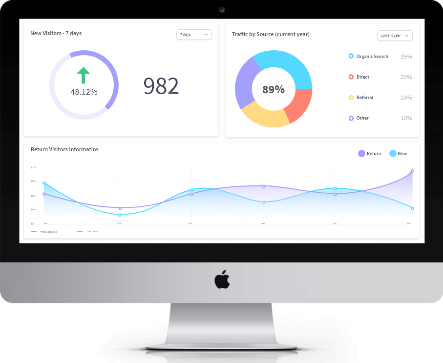 SEO PPC Services
