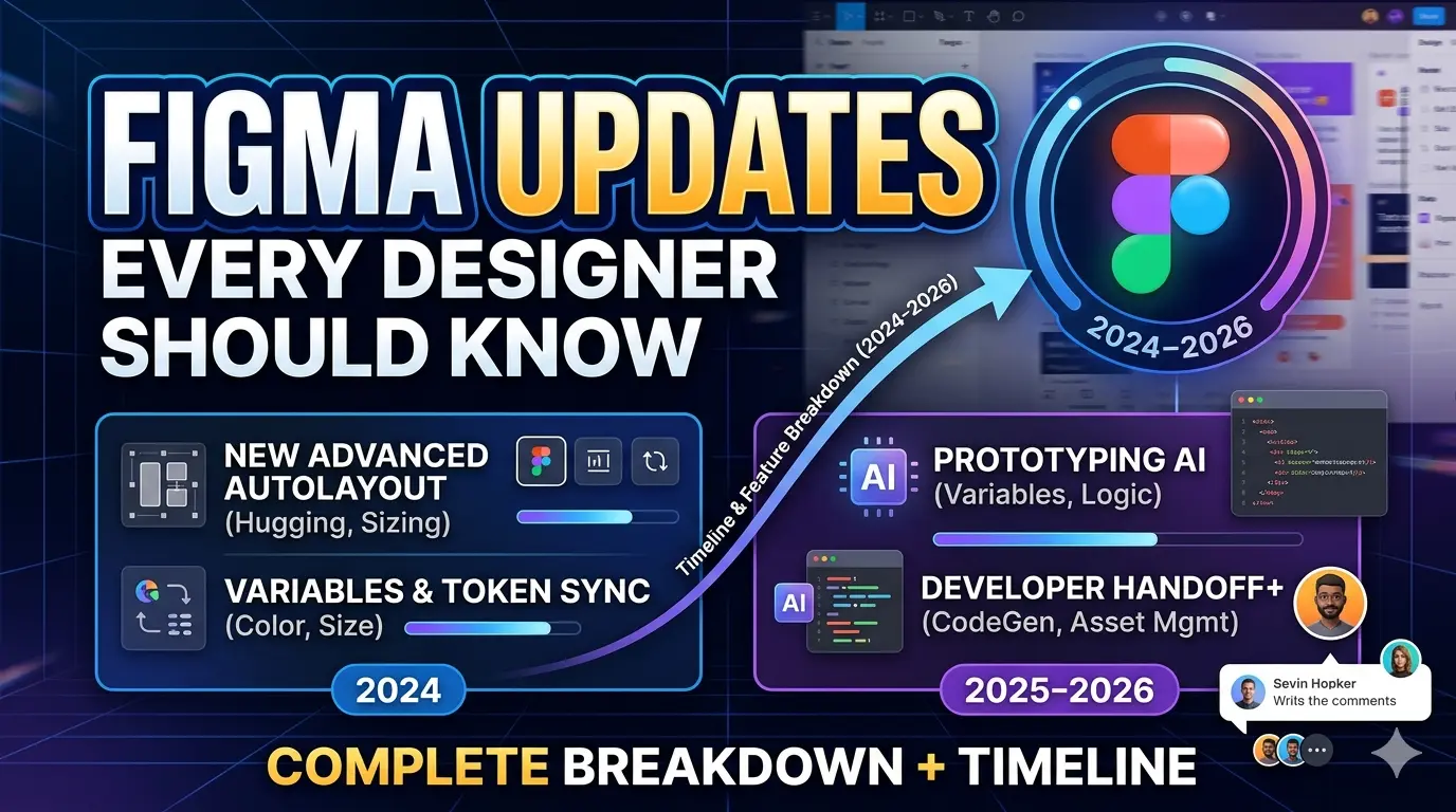 Figma Updates Every Designer Should Know (2024–2026): Complete Timeline & Feature Breakdown
