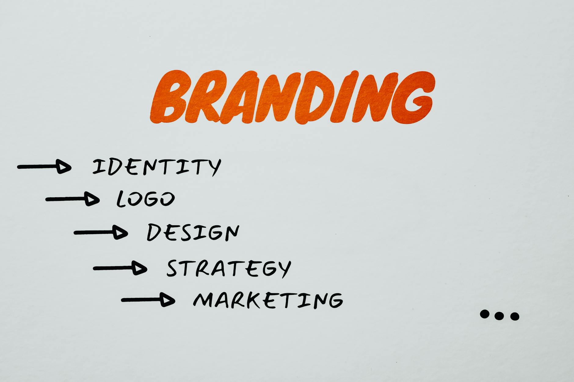 The Power of Branding: Definition, Importance, and Best Practices